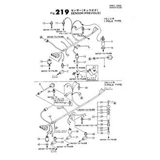 FIG 219. SENCOR(PREVIOUS)(OPTION)