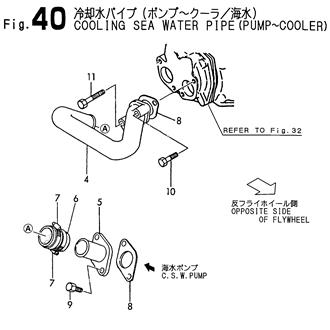 FIG 40. COOLING SEA WATER PIPE(PUMP-COOLER)