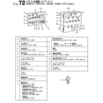 FIG 72. REMOTE CONTROL GAUGE  PANEL(OPTIONAL)