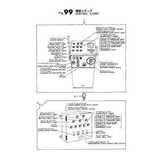 FIG 99. CONTROL STAND