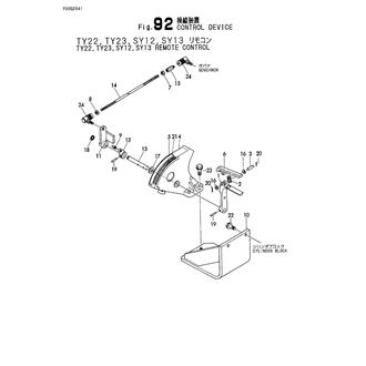 FIG 92. CONTROL DEVICE