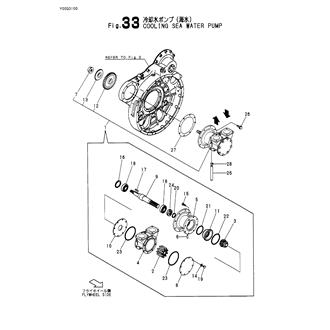 FIG 33. COOLING PUMP(SEA WATER)