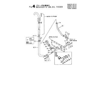 FIG 4. BREATHER & LUB. OIL FEEDER