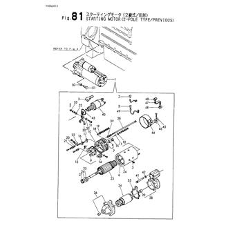 FIG 81. STARTING MOTOR(2-POLE TYPE/PRE