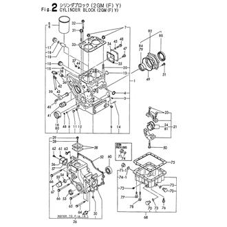 FIG 2. CYLINDER BLOCK(2GM(F)Y)