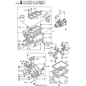 FIG 3. CYLINDER BLOCK(3GMFY)