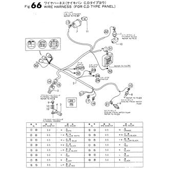 FIG 66. WIRE HARNESS(FOR C,D PANEL)