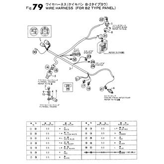 FIG 79. WIRE HARNESS(FOR B2 TYPE PANEL