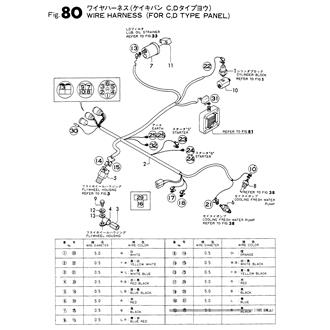 FIG 80. WIRE HARNESS (FOR C,D PANEL)