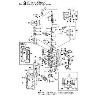 FIG 3. BONNET & LUB.OIL PUMP