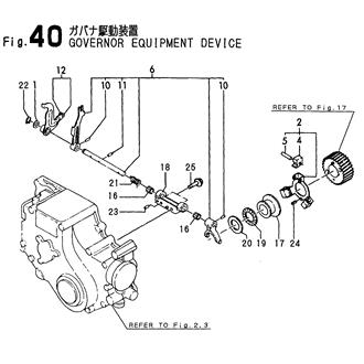 FIG 40. GOVERNOR EQUIPMENT DEVICE
