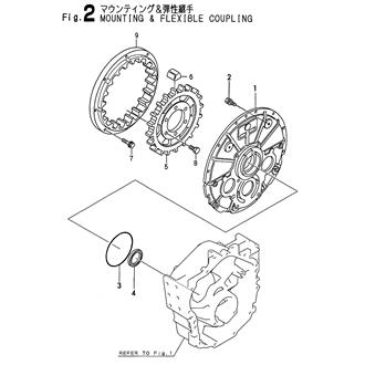 FIG 2. MOUNTING & FLEXIBLE COUPLING