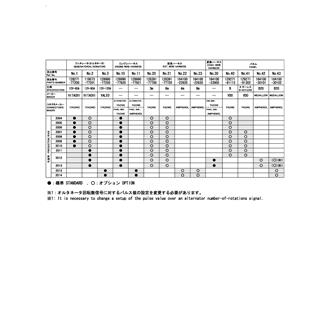 FIG 42. COMBINATION OF GENERATOR, WIRE HARNESS, AND PANEL