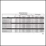 Sterndrive Unit Chart (Integrated) Bravo I (XR And XZ)