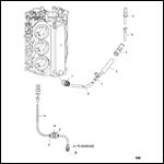 Speedometer/Block Pressure System