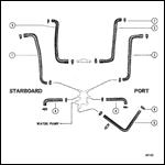 WATER DISTRIBUTION HOSES